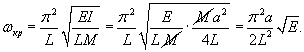 критическая угловая скорость вращения вала