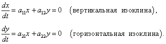 уравнения вертикальной изоклины и горизонтальной изоклины