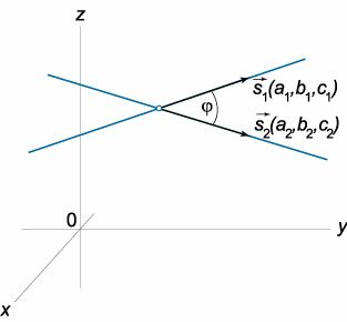 угол между двумя прямыми в пространстве