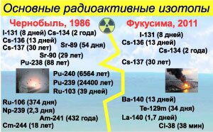 основные изотопы в авариях Чернобыля и Фукусимы