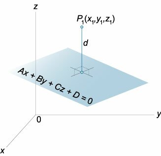 расстояние от точки до плоскости