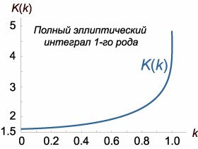 полный эллиптический интеграл первого рода