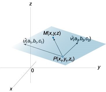 уравнение плоскости по точке и двум векторам