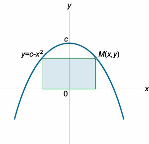 прямоугольник под параболой наибольшей площади