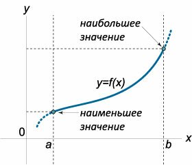 глобальный экстремум - частный случай 2