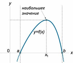 глобальный экстремум - частный случай 3