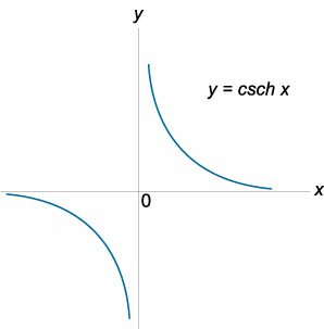 гиперболический косеканс