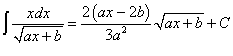 интеграл от иррациональной функции вида x/sqrt(ax + b)