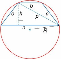 равнобедренная трапеция с описанной окружностью