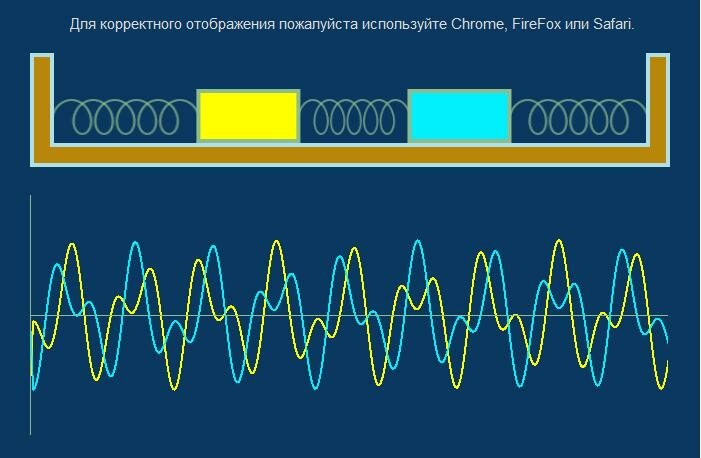 Для корректного отображения пожалуйста используйте Chrome, FireFox или Safari.