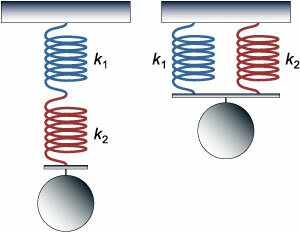 колебания груза при последовательном и параллельном соединении пружин
