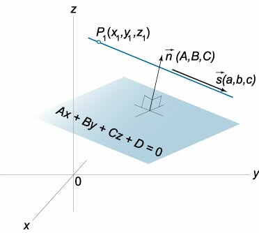 параллельные прямая и плоскость