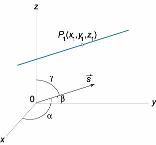 параметрическое уравнение прямой в пространстве