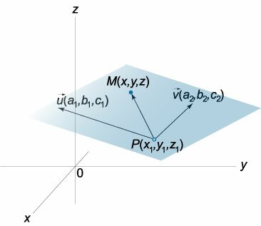 плоскость, заданная в параметрической форме