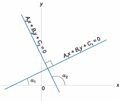 перпендикулярные прямые