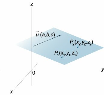 уравнение плоскости по двум точкам и вектору