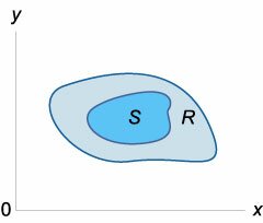область интегрирования R и ее подобласть S