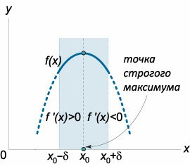 строгий локальный максимум