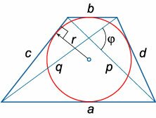 трапеция с вписанной окружностью